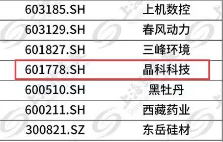 新浪财经|ky体育成功入选富时GEIS指数